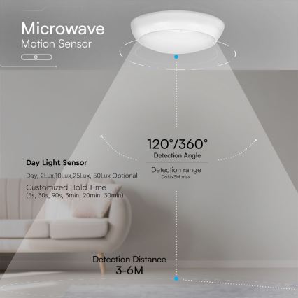 LED-Deckenleuchte für den Außenbereich mit Sensor LED/8W/16W/20W/230V IP65 3000/4000/6500K