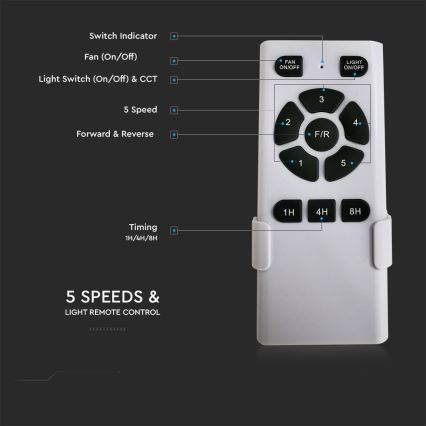 LED-Deckenleuchte mit Ventilator LED/15W/230V 3000/4000/6400K + Fernbedienung