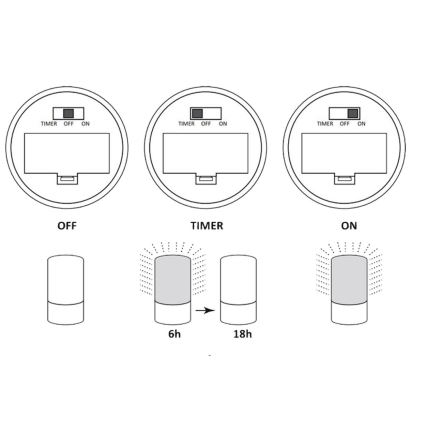 LED Dekorative Lampe LUKY LED/0,06W/3,6V