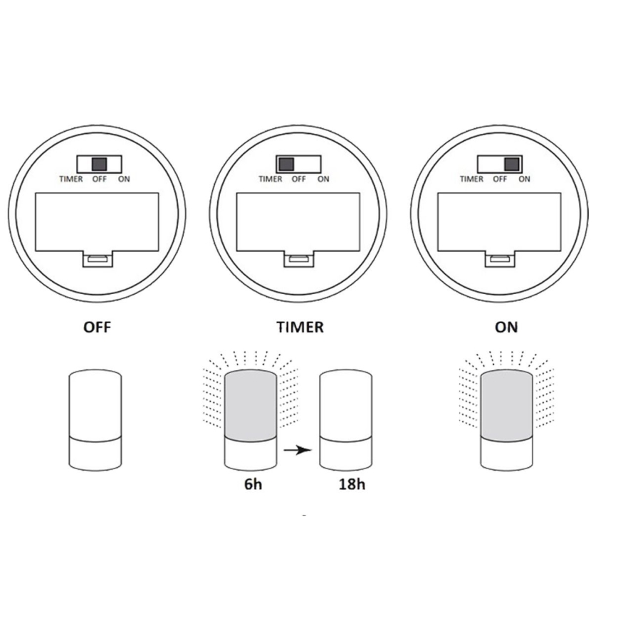 LED Dekorative Lampe LUKY LED/0,06W/3,6V