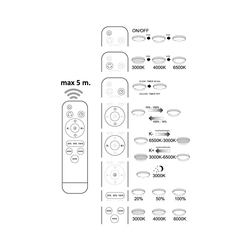 LED dimmbare Deckenleuchte DESERT LED/72W/230V + Fernbedienung