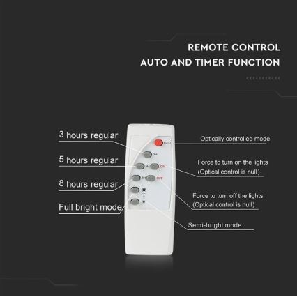 LED dimmbarer Solarstrahler LED/20W/6,4V 4000K IP65 10000 mAh + Fernbedienung