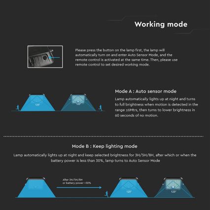 LED dimmbarer Solarstrahler mit Sensor LED/10W/3,7V 4000/6000K IP65 3600 mAh + Fernbedienung