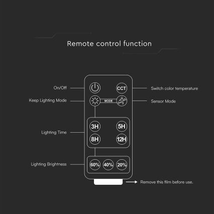 LED dimmbarer Solarstrahler mit Sensor LED/10W/3,7V 4000/6000K IP65 3600 mAh + Fernbedienung