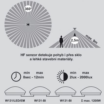 LED Notfall-Deckenleuchte mit Sensor VICTOR LED/18W/230V IP44 3000K