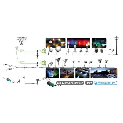 LED-Outdoor-Lichterkette EASY CONNECT 8xE27 5m IP44 mehrfarbig