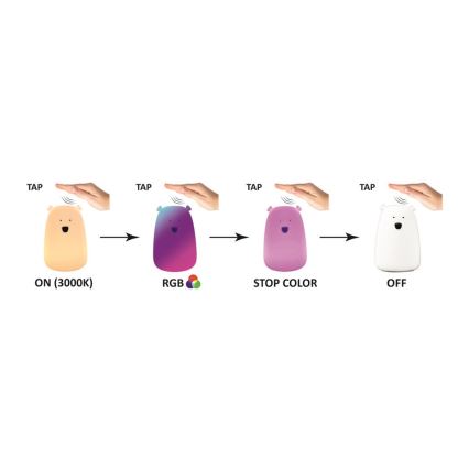 LED RGB Kinder-Touchlampe BÄR LED/0,8W/5V weiß + USB