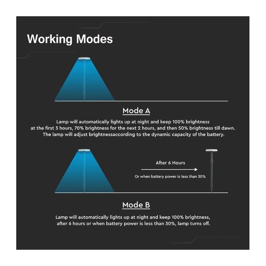 LED verstellbare Solarleuchte GARDEN LED/8W/5V 60-129 cm 4000K IP65 2000 mAh