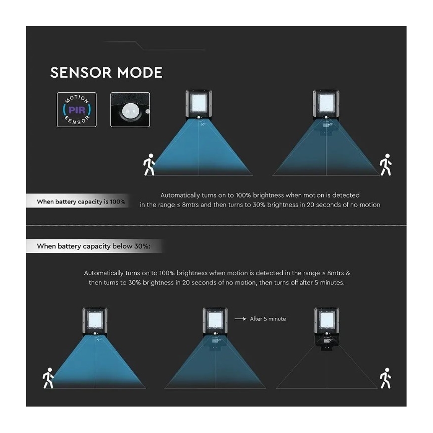 LED Solar-Straßenleuchte mit Sensor LED/15W/7,4V 4000K IP65 10800 mAh