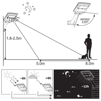 LED-Solar-Straßenlaterne mit Sensor STREET LED/15W/3,2V 15000 mAh IP65 + Fernbedienung