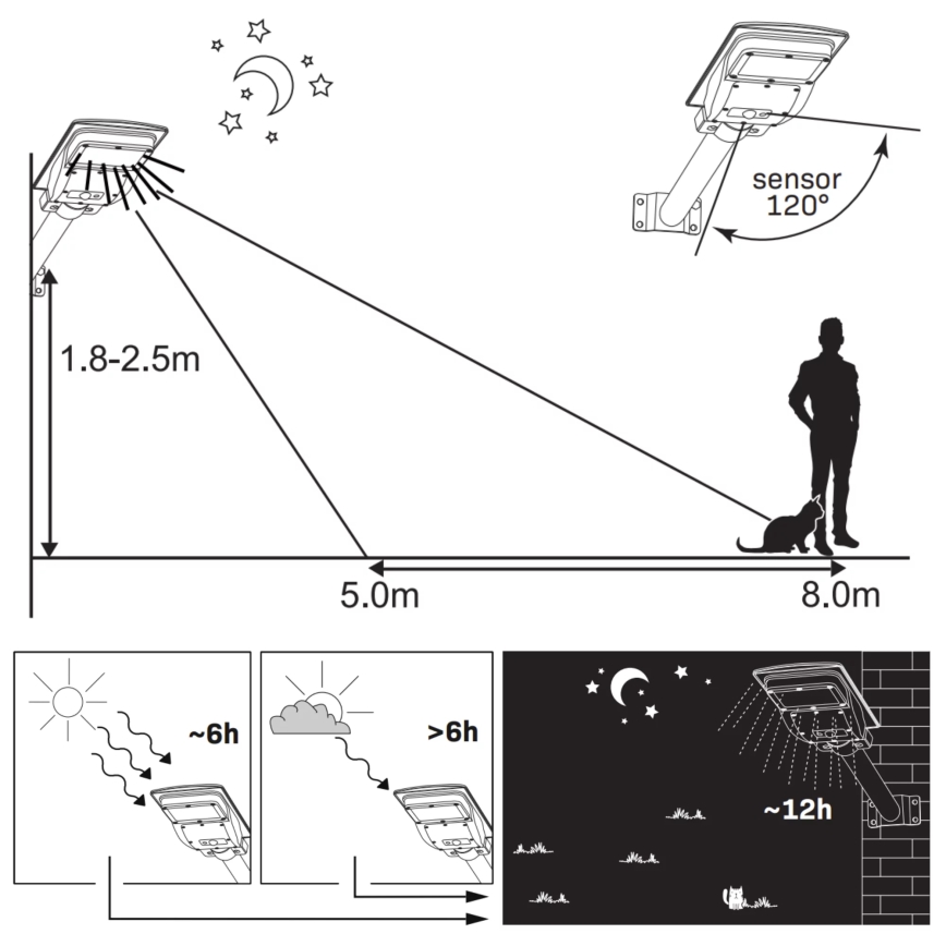 LED-Solar-Straßenlaterne mit Sensor STREET LED/15W/3,2V 15000 mAh IP65 + Fernbedienung