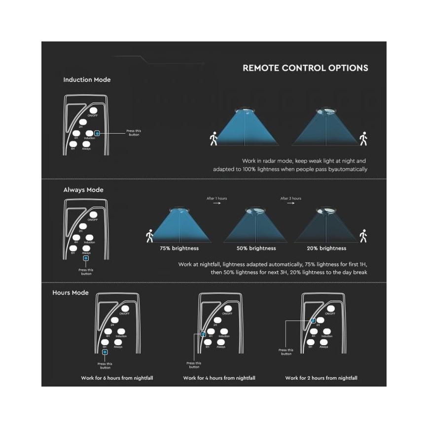 LED Solar-Straßenleuchte mit Sensor LED/10W/3,2V IP65 4000K 15000 mAh + Fernbedienung