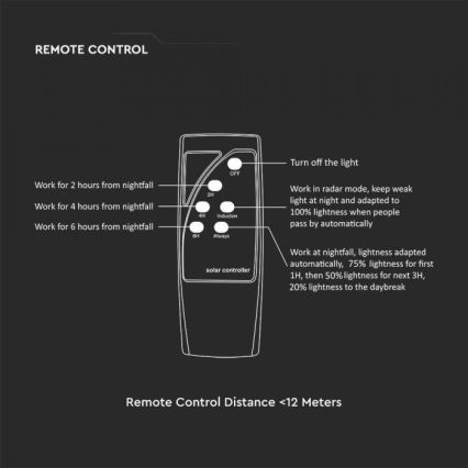 LED Solar-Straßenleuchte mit Sensor LED/10W/3,2V IP65 4000K 15000 mAh + Fernbedienung