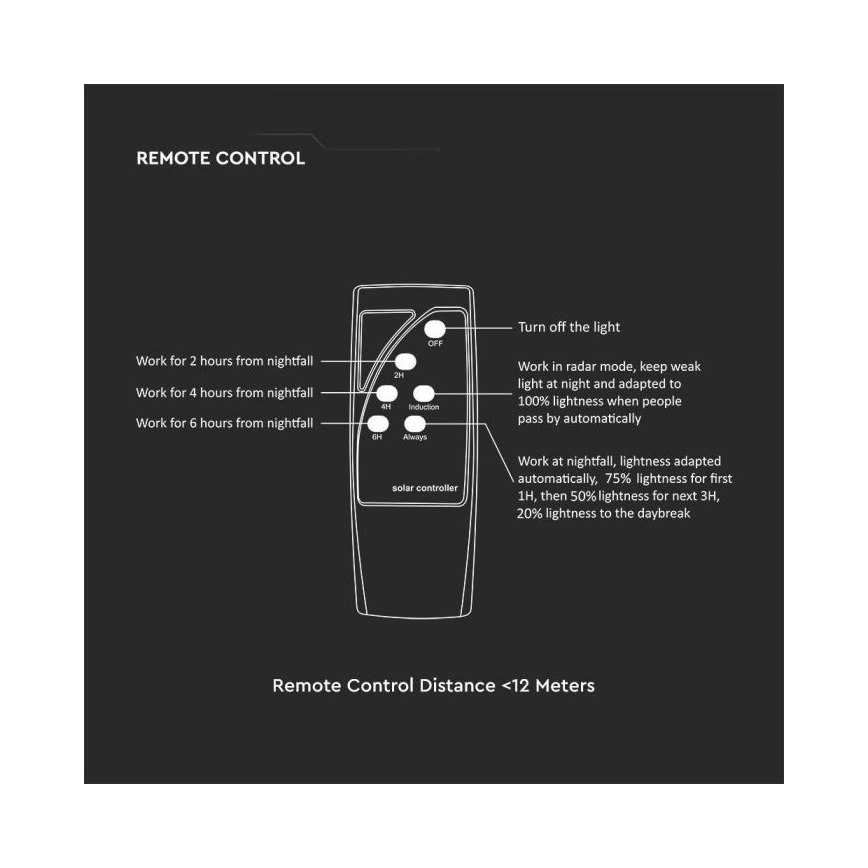 LED Solar-Straßenleuchte mit Sensor LED/10W/3,2V IP65 4000K 15000 mAh + Fernbedienung