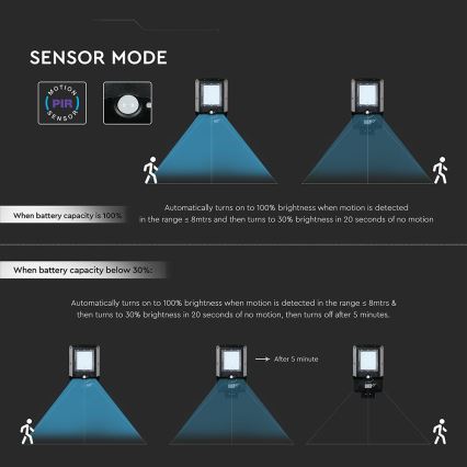 LED-Solar-Straßenleuchte mit Sensor, LED/20W/7,4V, IP65, 5400 mAh