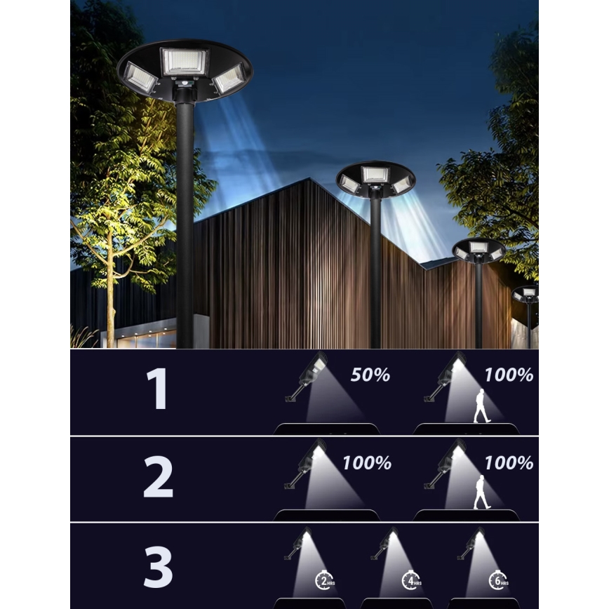 LED-dimmbare solarbetriebene Straßenleuchte mit Sensor LED/22W/6V 18000 mAh 6500K IP65 schwarz + Fernbedienung