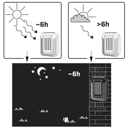 LED Solar-Wandleuchte LUCE LED/1,2V 400 mAh IP44