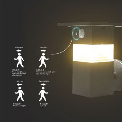 LED Solar-Wandleuchte mit Sensor LED/2,5W/3,7V IP54 3000K 2200 mAh