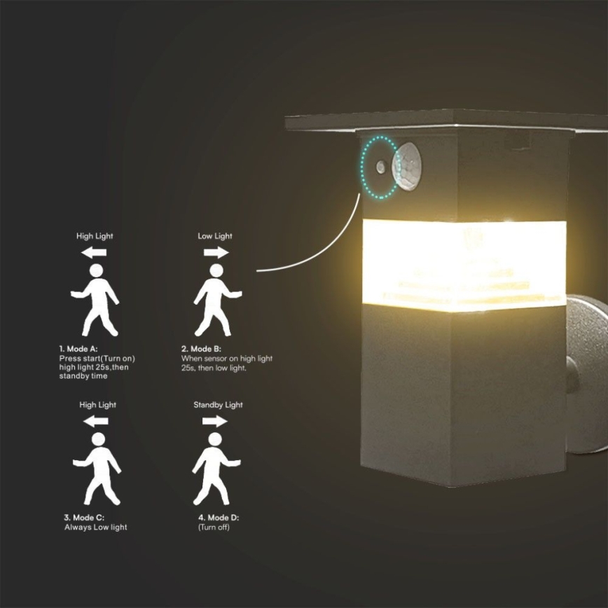 LED Solar-Wandleuchte mit Sensor LED/2,5W/3,7V IP54 3000K 2200 mAh