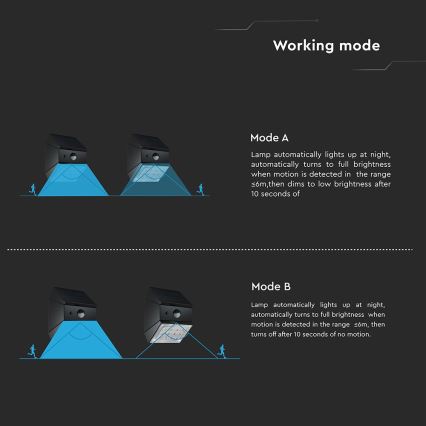 LED-Solar-Wandleuchte mit Sensor LED/2,5W/3,7V 3000/4000/6000K IP65 1200 mAh schwarz
