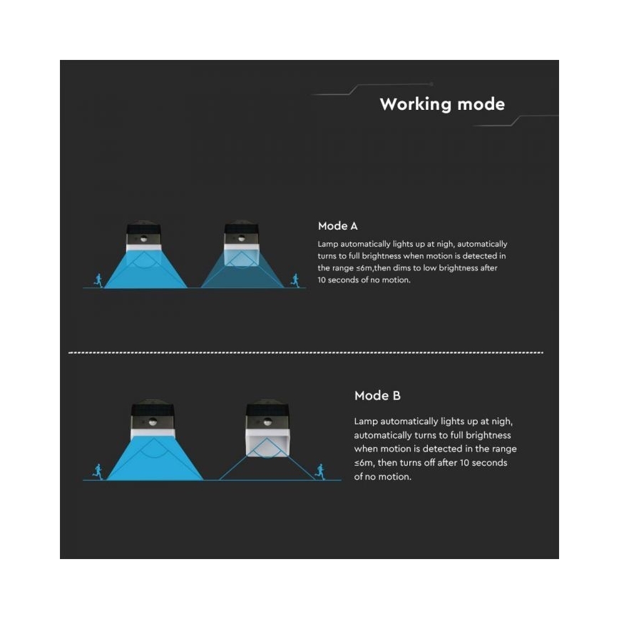 LED Solar-Wandleuchte mit Sensor LED/2W/3,7V 4000K IP65 1200 mAh