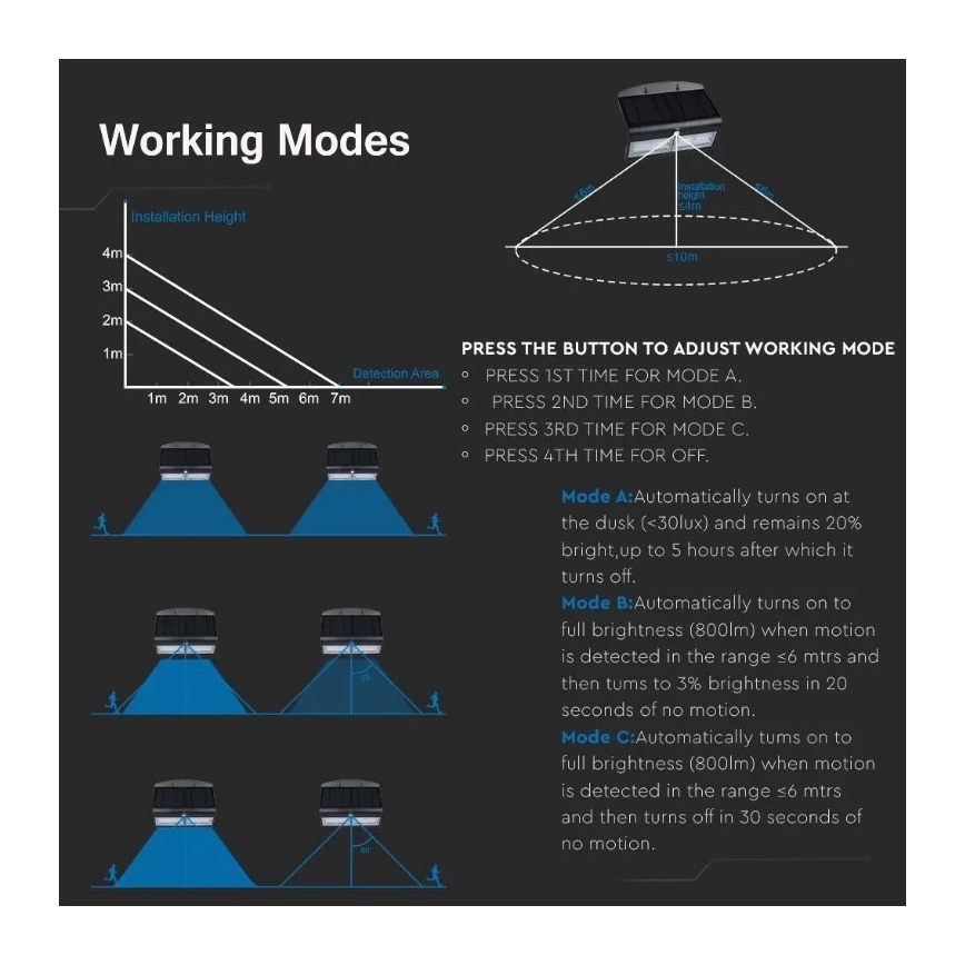 LED Solar-Wandleuchte mit Sensor LED/7W/3,7V 4000K IP65 4000 mAh Schwarz