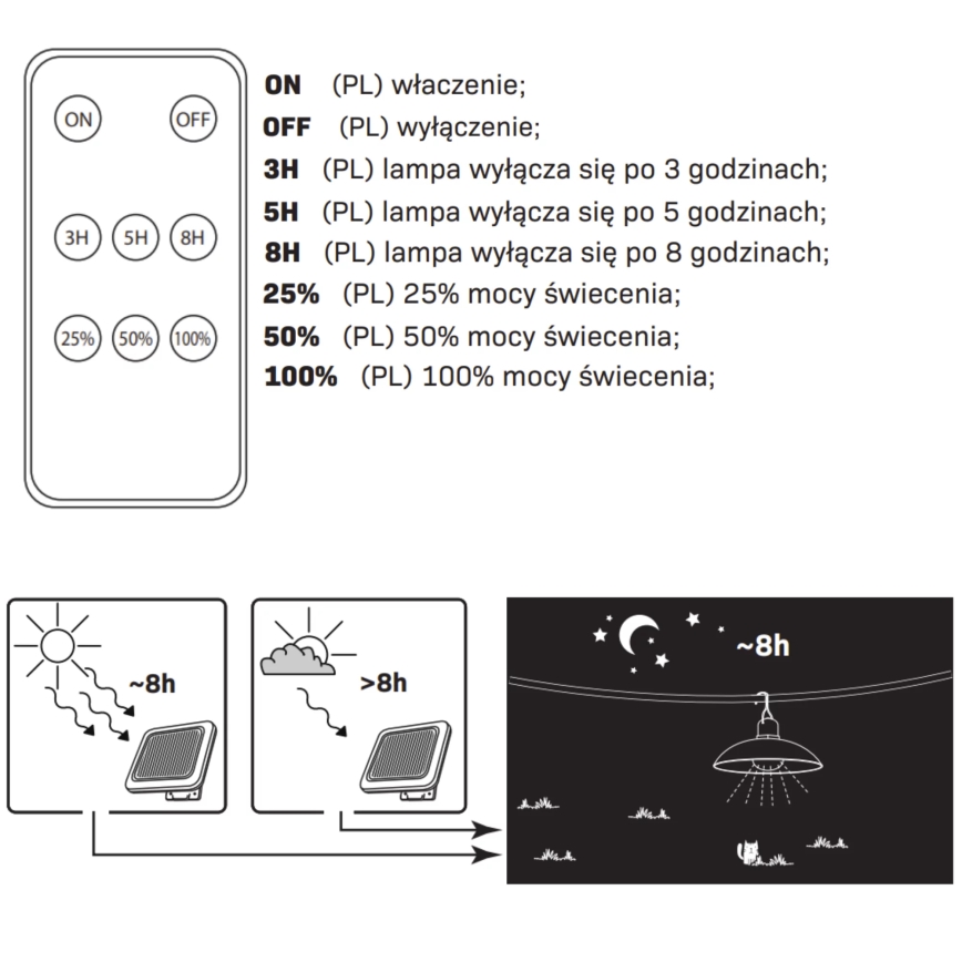 LED-Solarleuchte CELINA LED/1,8W/3,7V 2400 mAh IP44 + Fernbedienung