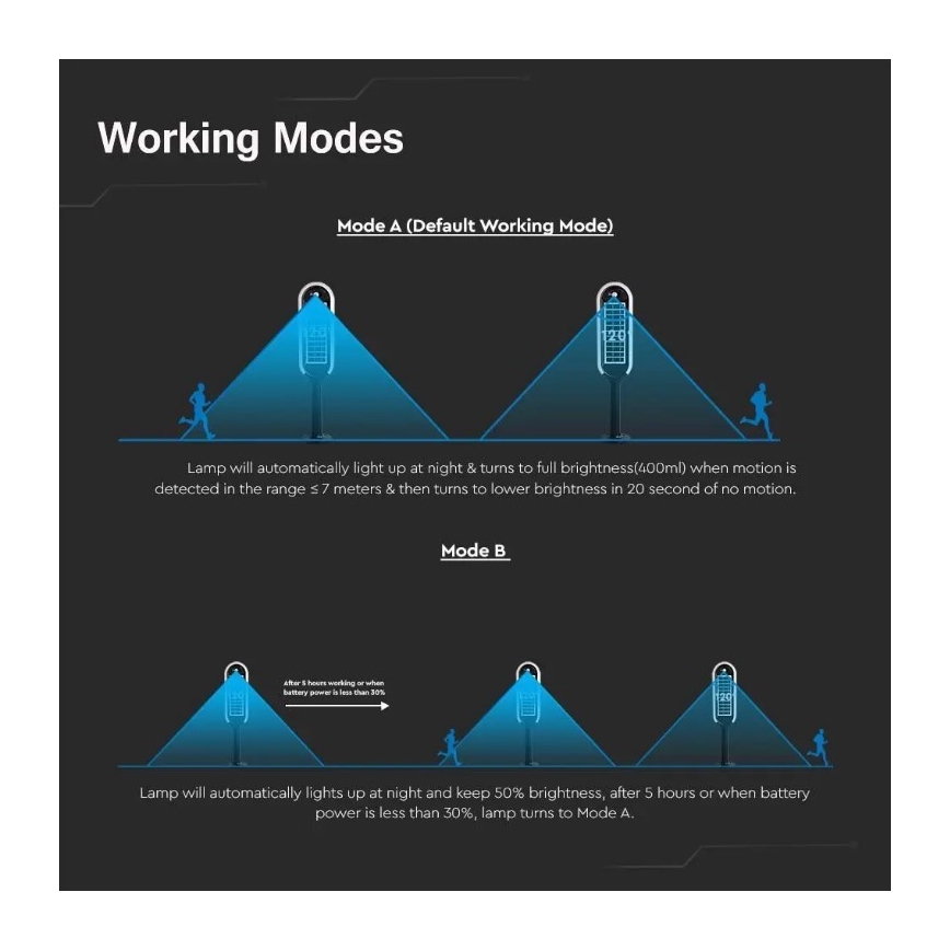 LED Solarleuchte mit Sensor BOLLARD LED/5W/5,5V 70 cm 3000K IP65 2000 mAh