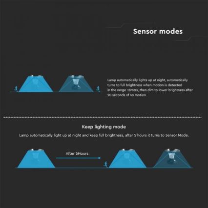 LED-Solarleuchte mit Sensor LED/15W/3,2V 4000K/6000K IP65 6000 mAh