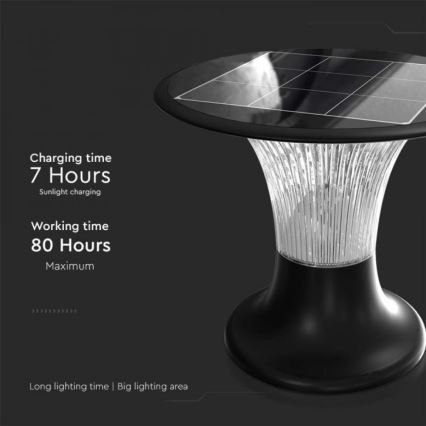 LED-Solarleuchte mit Sensor LED/15W/3,2V 4000K/6000K IP65 6000 mAh