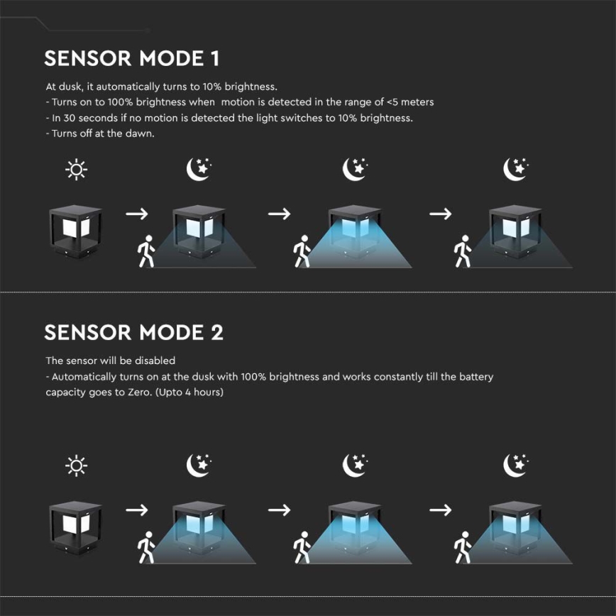 LED Solarleuchte mit Sensor LED/2W/5,5V 3000K IP65 2600 mAh Schwarz