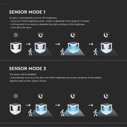 LED Solarleuchte mit Sensor LED/2W/5,5V 3000K IP65 2600 mAh Weiß