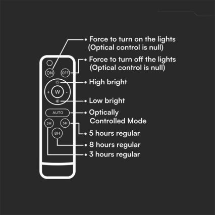 LED-Solarstrahler für den Außenbereich LED/30W/3,2V 4000K weiß IP65 + Fernbedienung