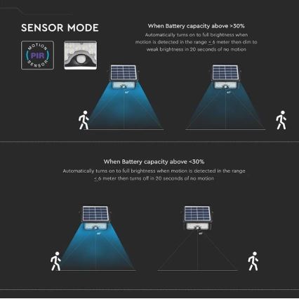 LED Solarstrahler mit Sensor LED/5W/3,7V IP65 4000K