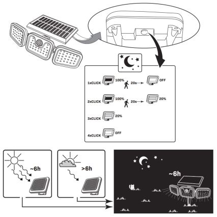 LED-Solarstrahler mit Sensor TRIO LED/0,6W/3,7V 1200 mAh IP44