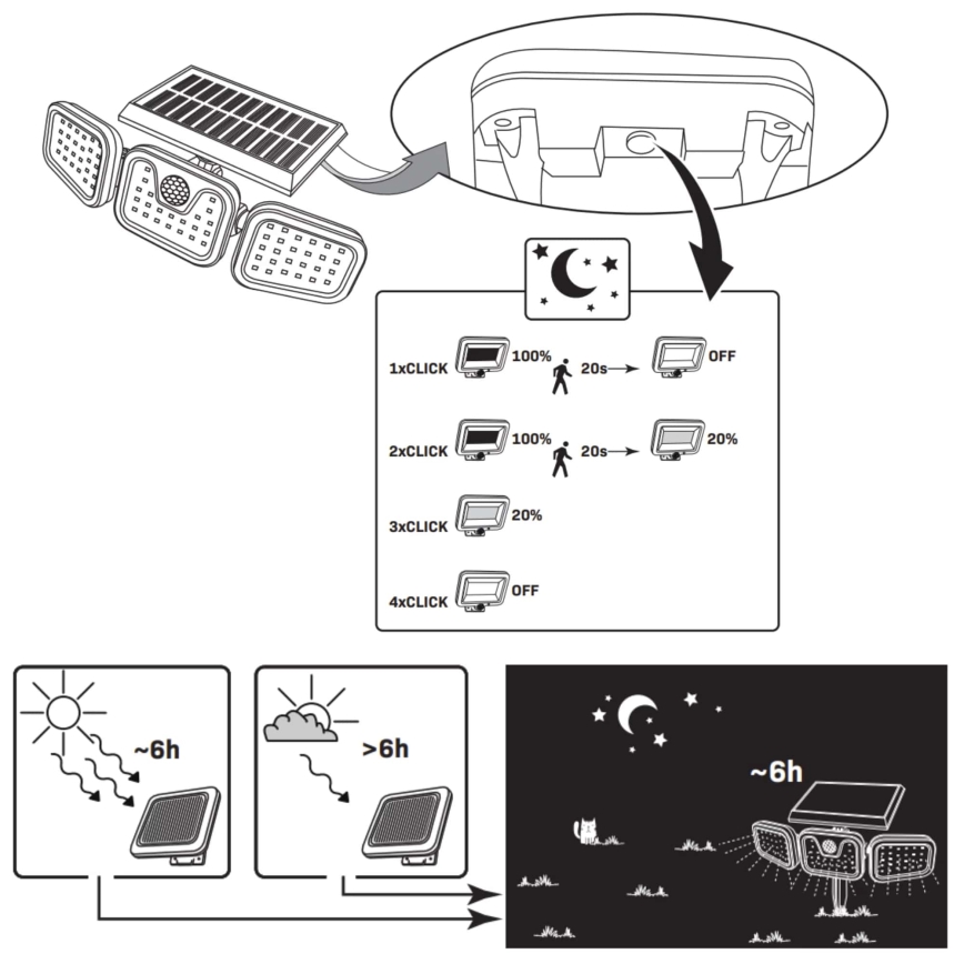 LED-Solarstrahler mit Sensor TRIO LED/0,6W/3,7V 1200 mAh IP44
