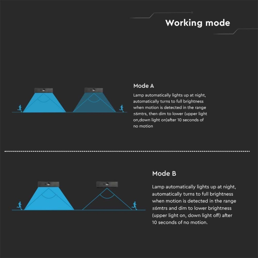 LED-Solarwandleuchte mit Sensor LED/3W/3,7V 3000K/4000K IP65 1200 mAh schwarz