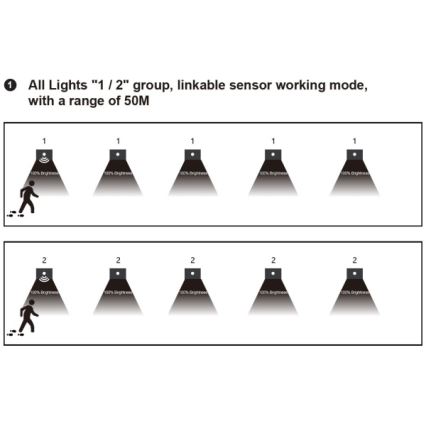 LED-Treppenleuchte mit Bewegungs- und Dämmerungssensor LED/1,5W/230V 3000/4000/6000K grau