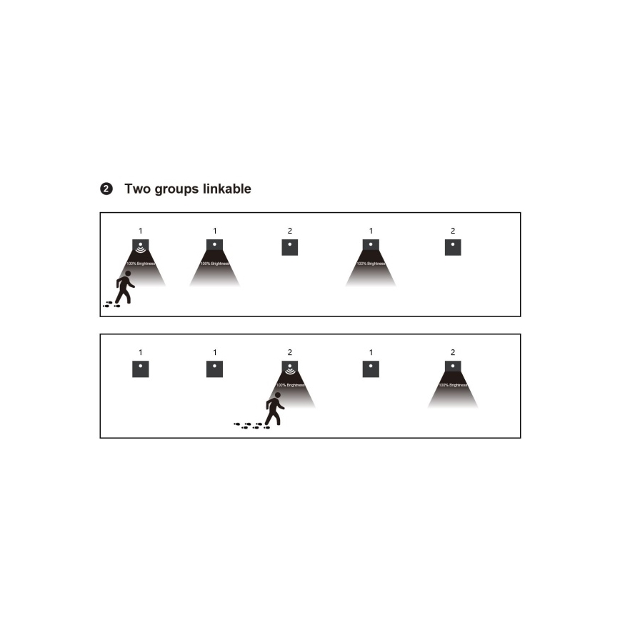 LED Treppenleuchte mit Bewegungs- und Dämmerungssensor LED/1,5W/230V 3000/4000/6000K silber