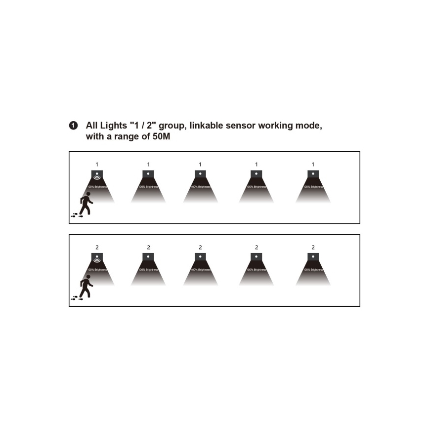 LED-Treppenleuchte mit Bewegungs- und Dämmerungssensor LED/1,5W/230V 3000/4000/6000K Anthrazit