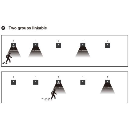 LED-Treppenleuchte mit Bewegungs- und Dämmerungssensor LED/1,5W/230V 3000/4000/6000K Anthrazit