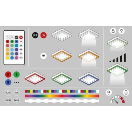 Ledvance - LED RGB Dimmbare Deckenleuchte LED/19W/230V + Fernbedienung