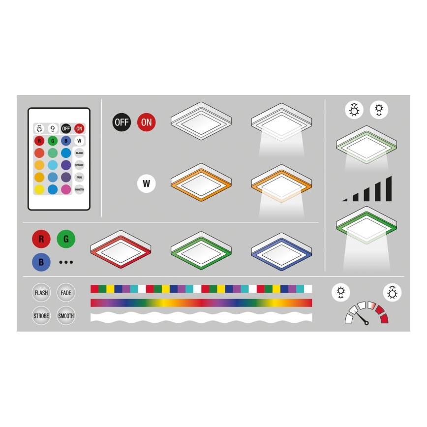 Ledvance - LED RGB dimmbare Deckenleuchte LED/38W/230V + Fernbedienung