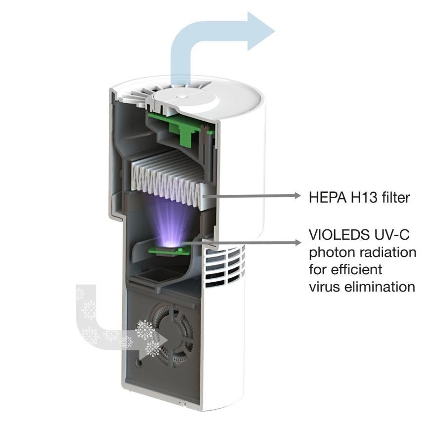 Ledvance - Tragbarer Luftreiniger mit HEPA-Filter PURIFIER UVC/4,5W/5V USB