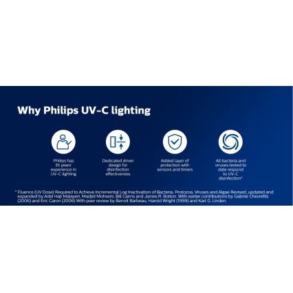 Philips - Desinfektions-Keimtötungslampe mit Sensor UV-C/24W/230V