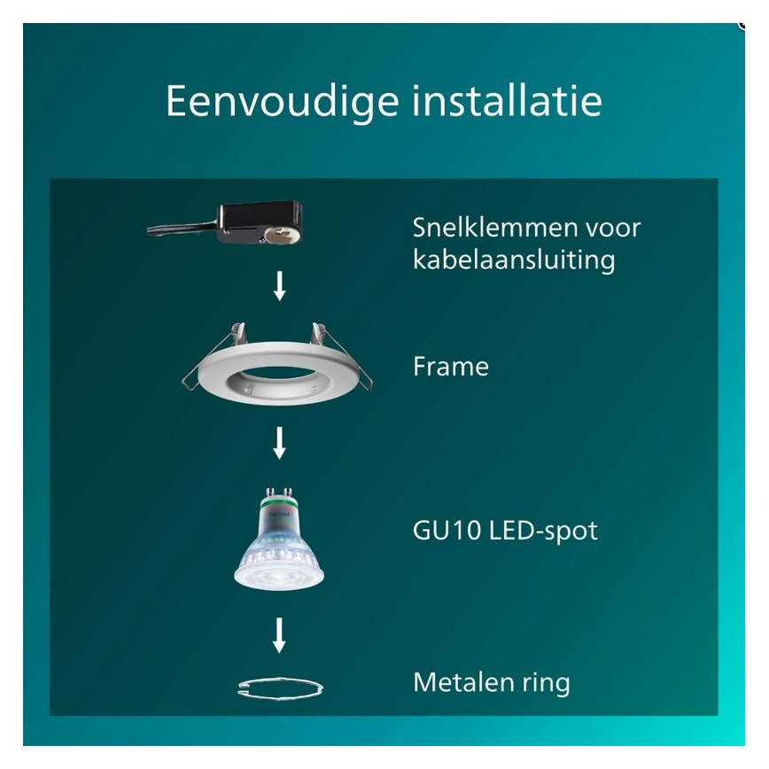 Philips - Einbauleuchte PERIDOT 1xGU10/7W/230V weiß