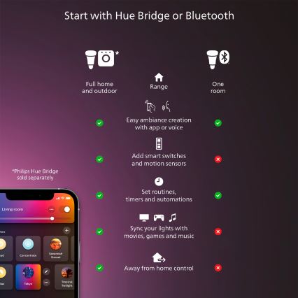 Philips - LED dimmbare Deckenleuchte Hue AURELLE LED/39W/230V 2200-6500K 120x30 cm schwarz