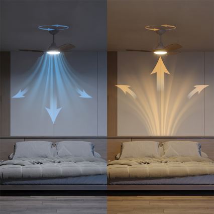 Philips - LED-dimmbarer Deckenventilator OLAS LED/24W/230V Ø 106 cm weiß/braun + Fernbedienung