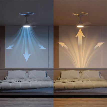 Philips - LED-dimmbarer Deckenventilator OLAS LED/24W/230V Ø 106 cm weiß + Fernbedienung