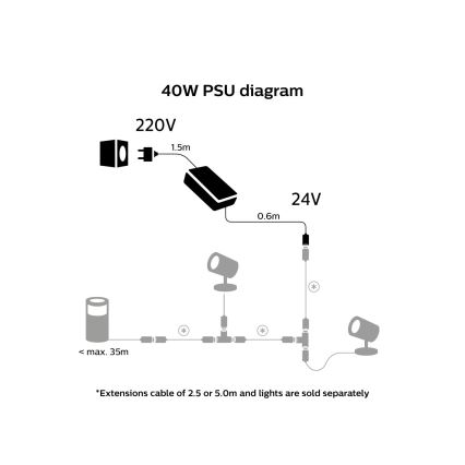 Philips - Netzgerät Hue 40W/24/230V IP67